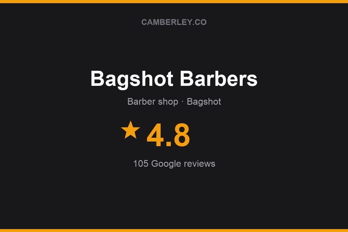 Branded Camberley.co rating card for Bagshot Barbers: 4.8 stars, 105 Google reviews
