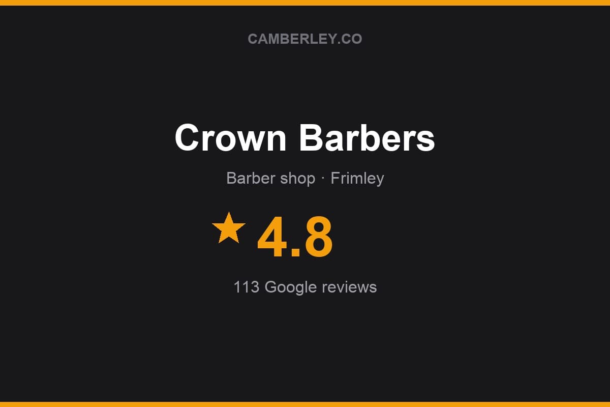 Branded Camberley.co rating card for Crown Barbers: 4.8 stars, 113 Google reviews