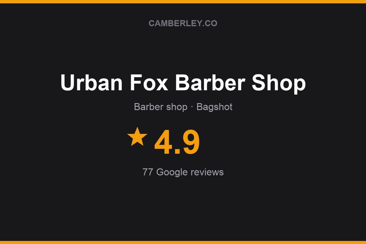 Branded Camberley.co rating card for Urban Fox Barber Shop: 4.9 stars, 77 Google reviews