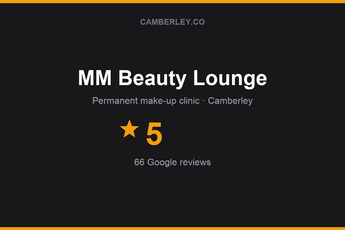 Branded Camberley.co rating card for MM Beauty Lounge: 5 stars, 66 Google reviews