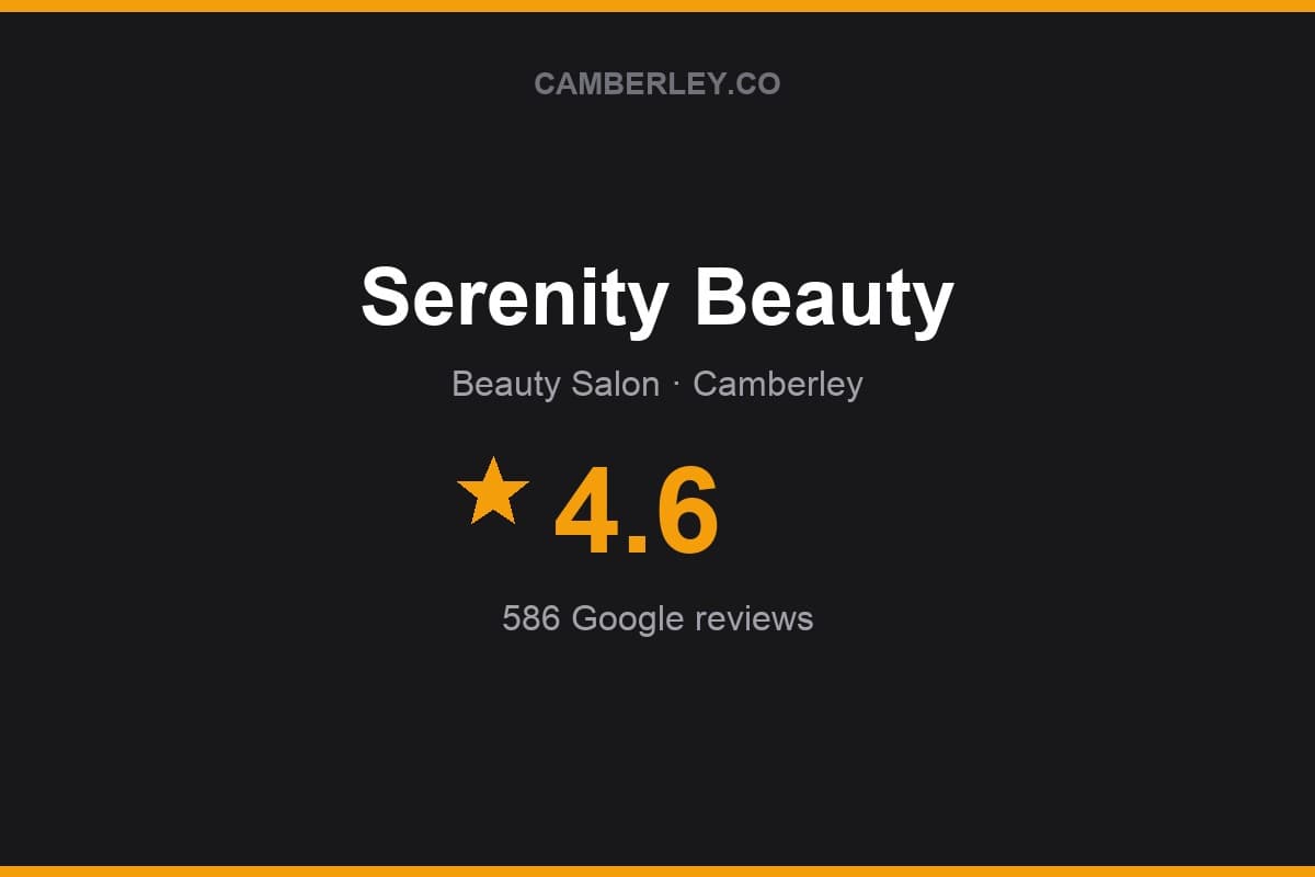 Branded Camberley.co rating card for Serenity Beauty: 4.6 stars, 586 Google reviews