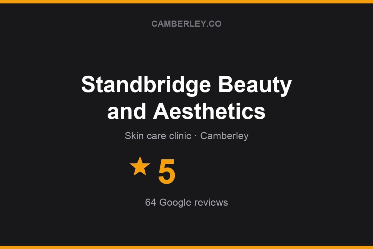 Branded Camberley.co rating card for Standbridge Beauty and Aesthetics: 5 stars, 64 Google reviews