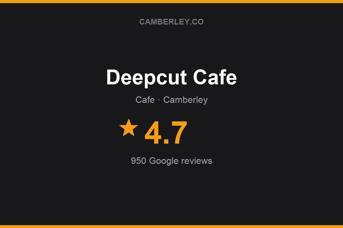 Branded Camberley.co rating card for Deepcut Cafe: 4.7 stars, 950 Google reviews
