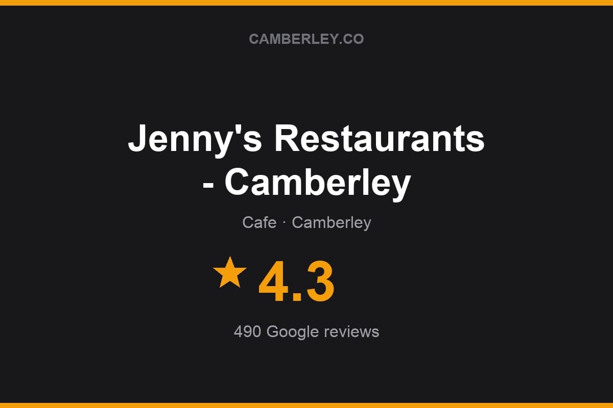 Branded Camberley.co rating card for Jenny's Restaurants - Camberley: 4.3 stars, 490 Google reviews