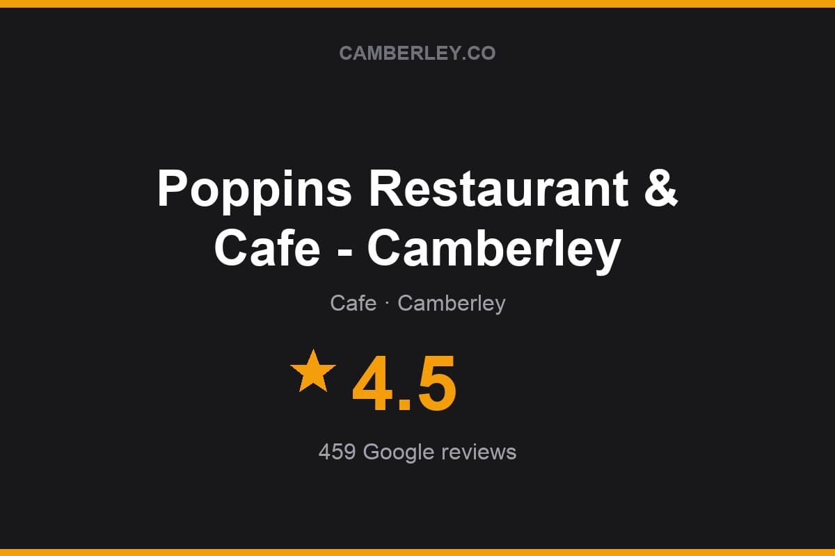 Branded Camberley.co rating card for Poppins Restaurant & Cafe - Camberley: 4.5 stars, 459 Google reviews