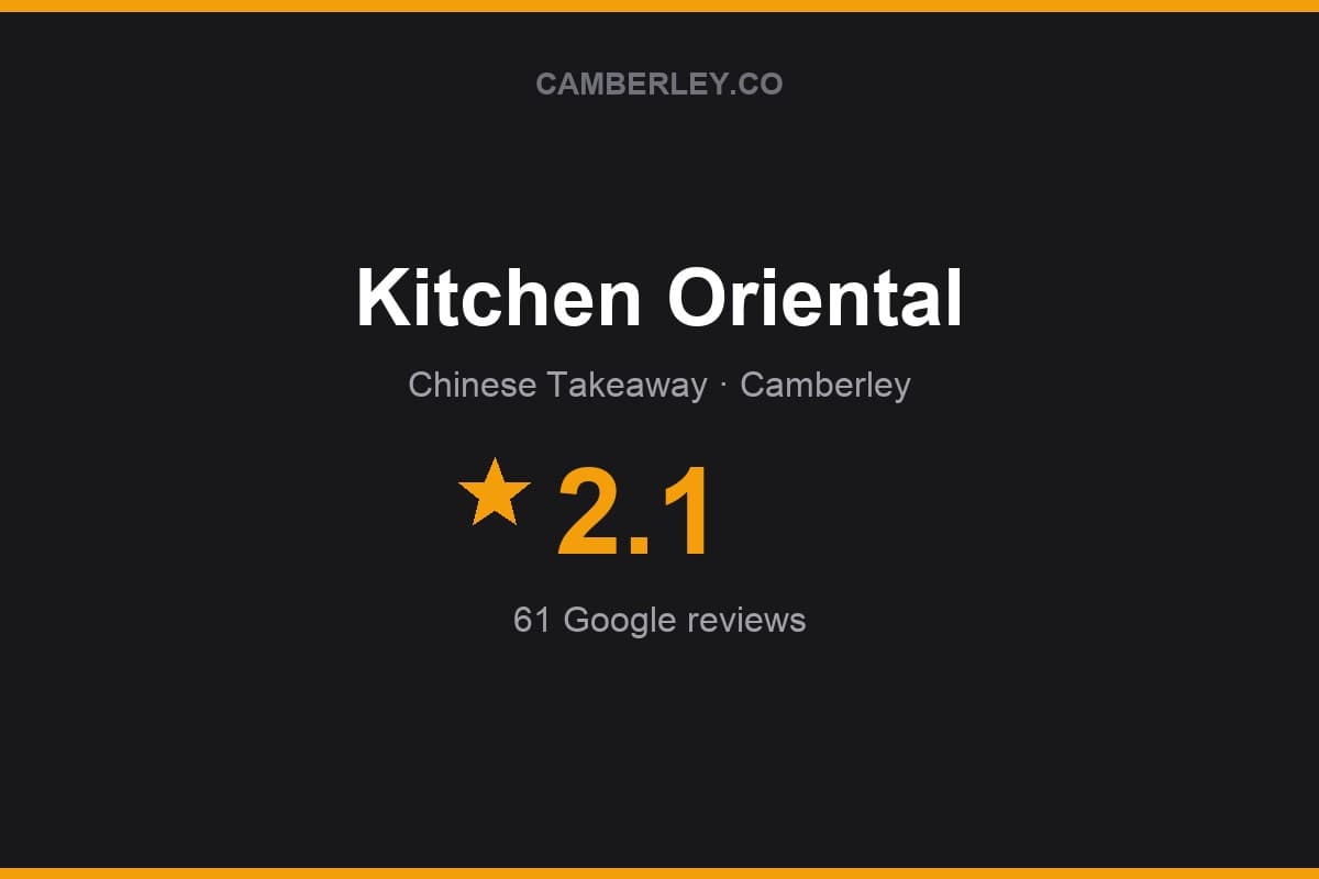 Branded Camberley.co rating card for Kitchen Oriental: 2.1 stars, 61 Google reviews