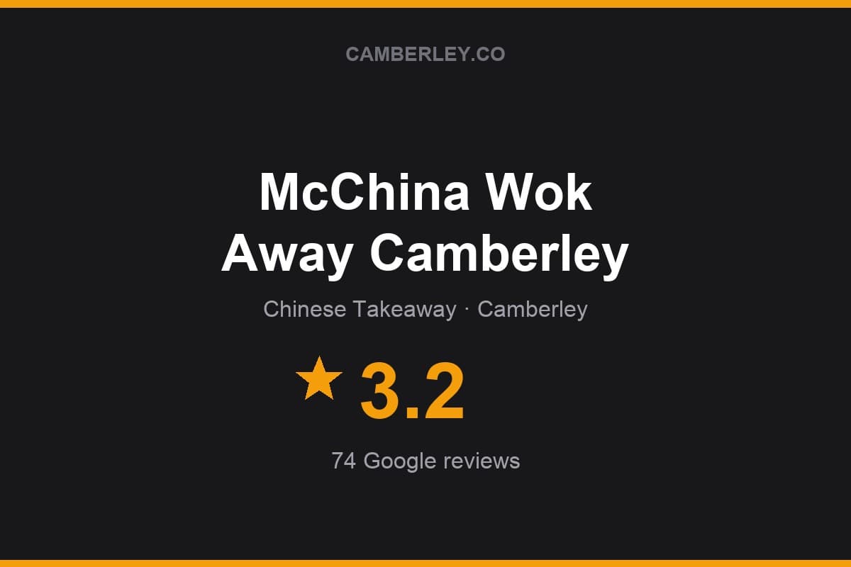 Branded Camberley.co rating card for McChina Wok Away Camberley: 3.2 stars, 74 Google reviews