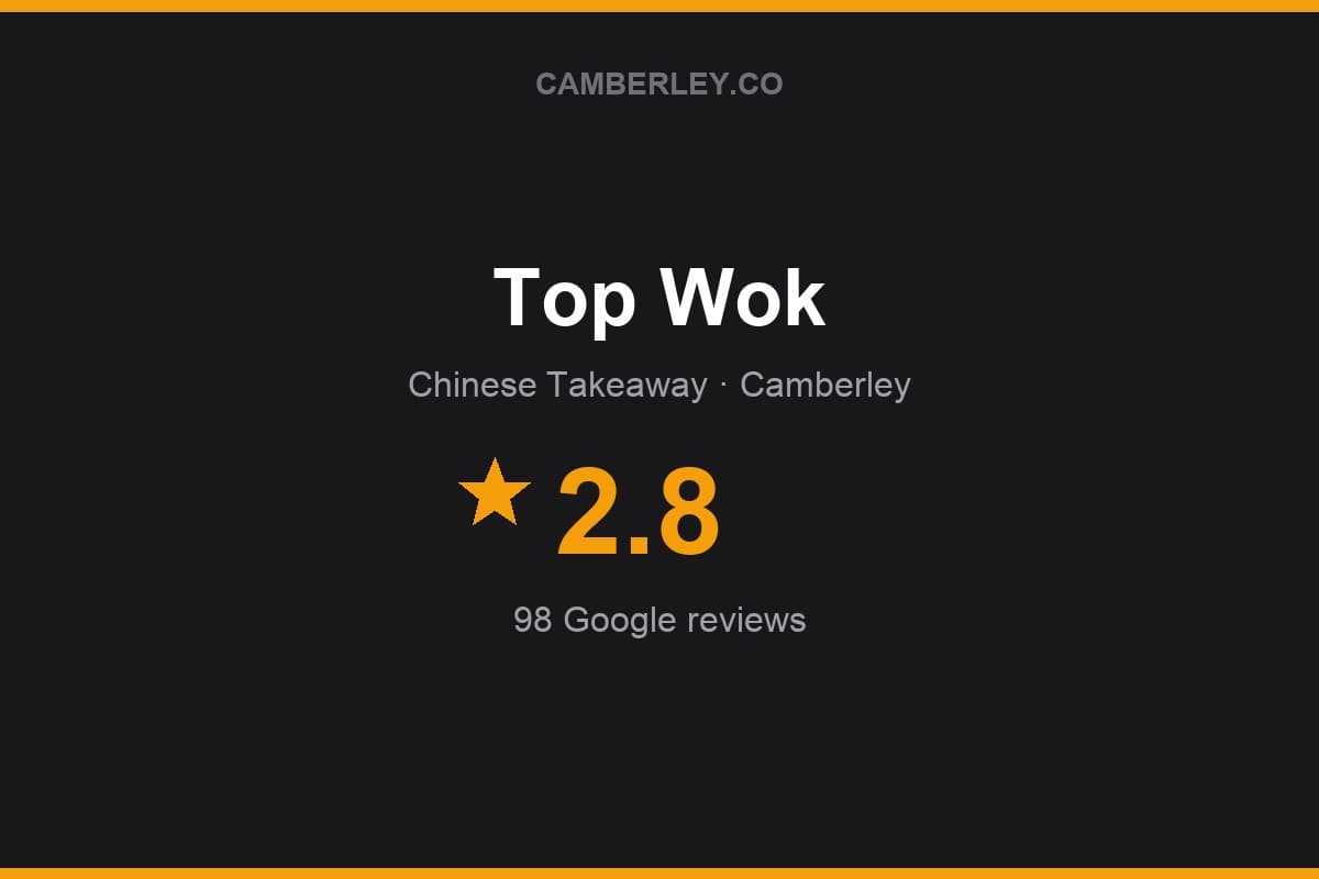 Branded Camberley.co rating card for Top Wok: 2.8 stars, 98 Google reviews