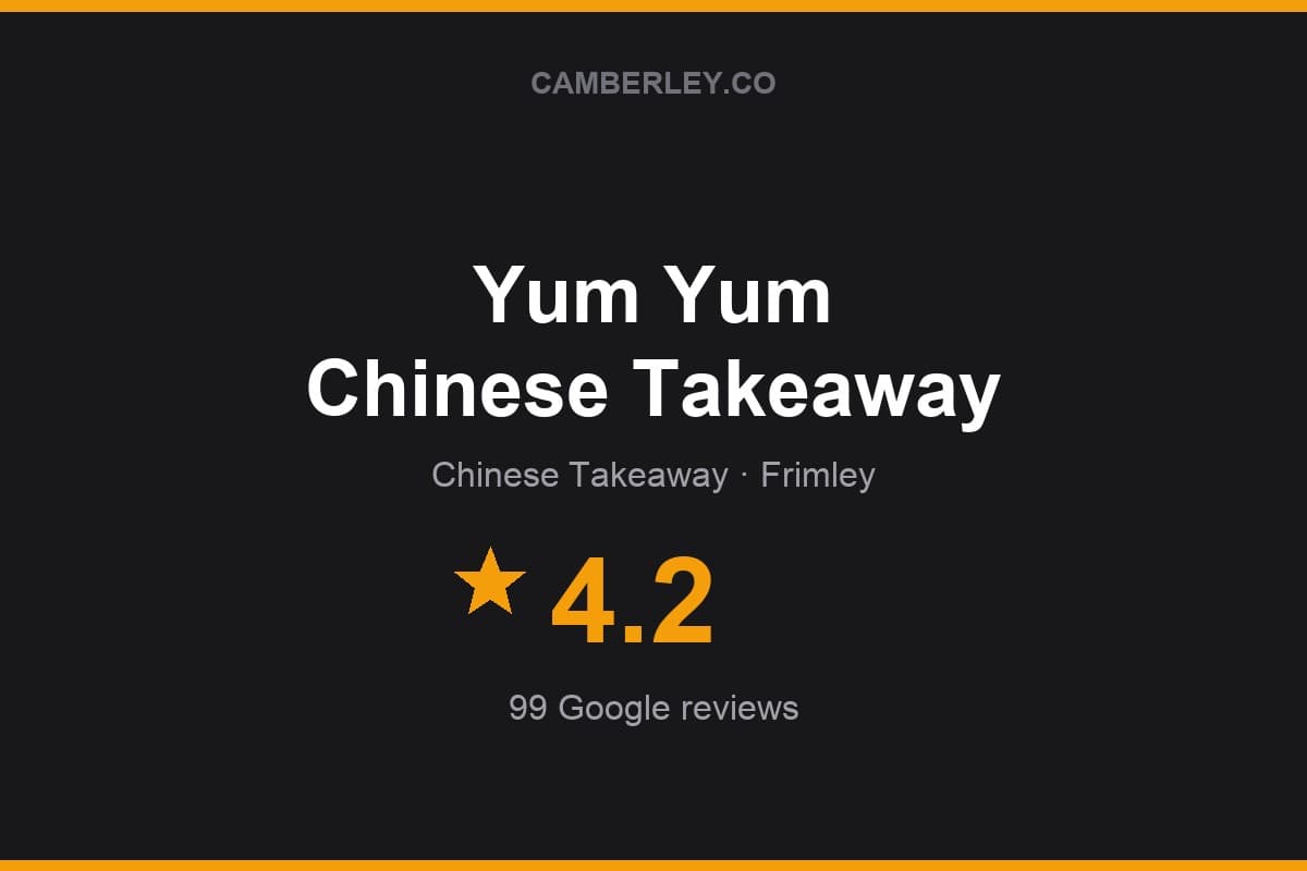Branded Camberley.co rating card for Yum Yum Chinese Takeaway: 4.2 stars, 99 Google reviews