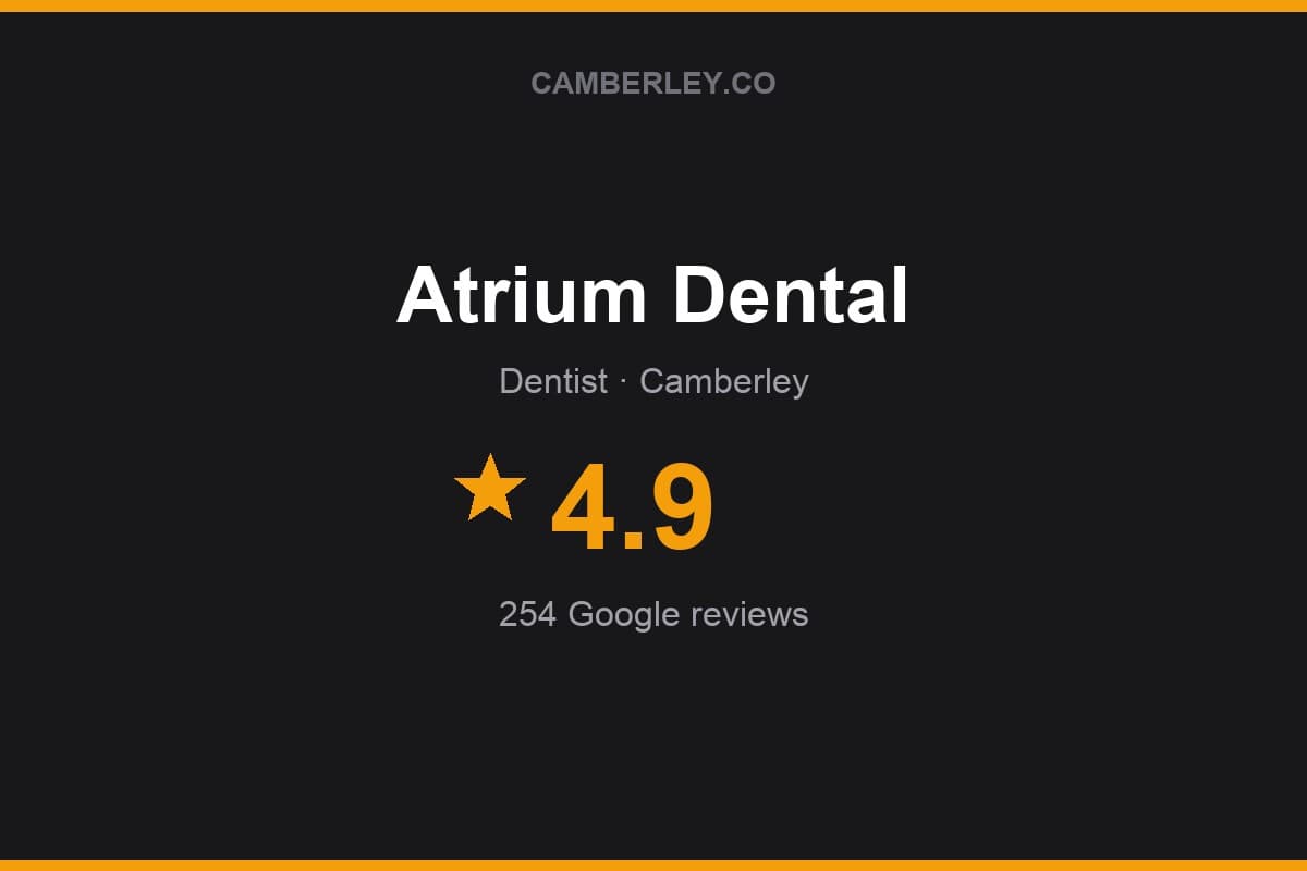 Branded Camberley.co rating card for Atrium Dental: 4.9 stars, 254 Google reviews