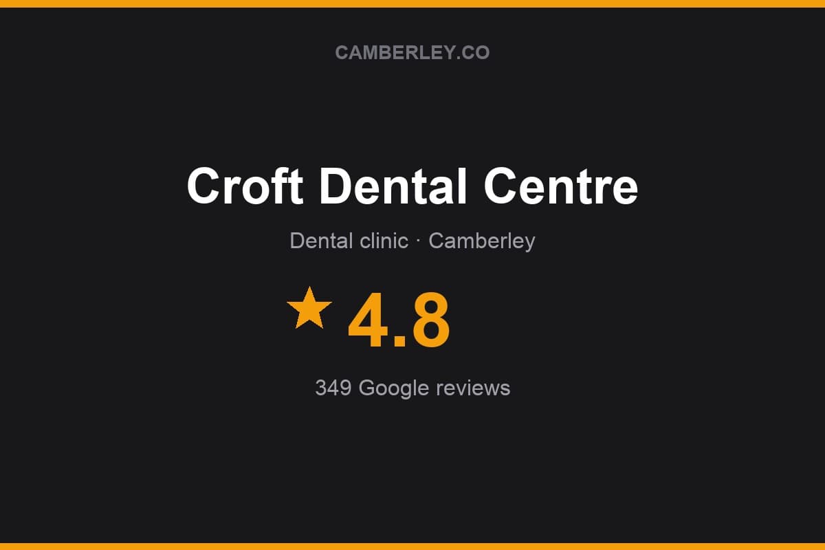 Branded Camberley.co rating card for Croft Dental Centre: 4.8 stars, 349 Google reviews