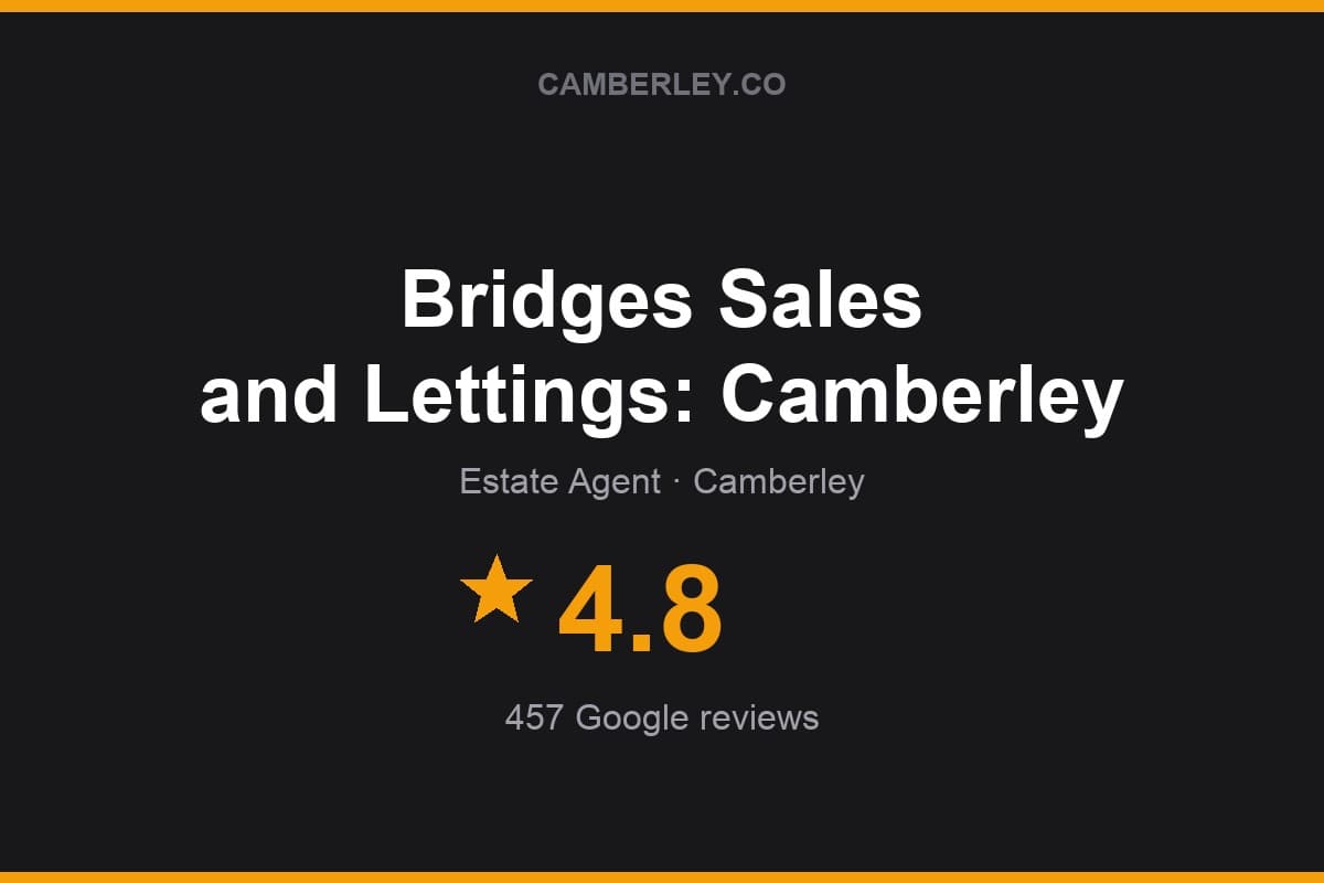 Branded Camberley.co rating card for Bridges Sales and Lettings: Camberley: 4.8 stars, 457 Google reviews