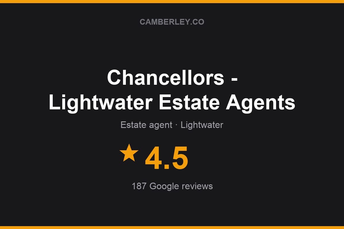 Branded Camberley.co rating card for Chancellors - Lightwater Estate Agents: 4.5 stars, 187 Google reviews