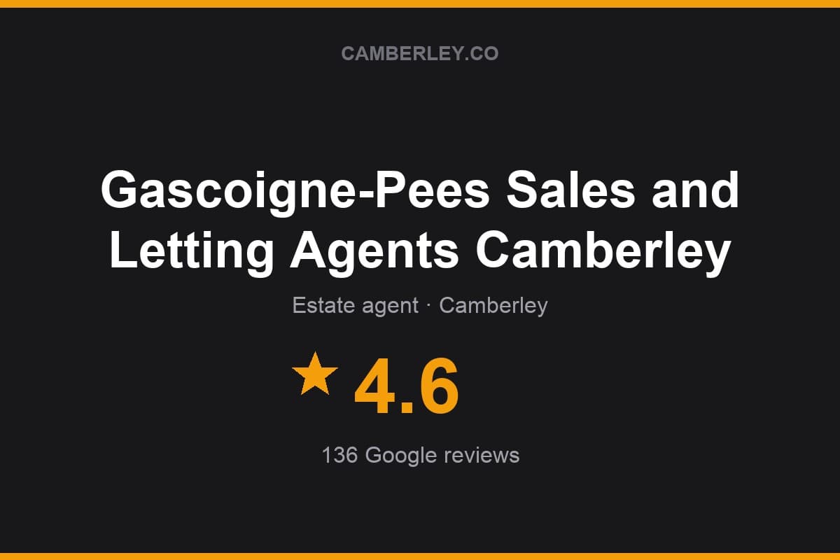 Branded Camberley.co rating card for Gascoigne-Pees Sales and Letting Agents Camberley: 4.6 stars, 136 Google reviews