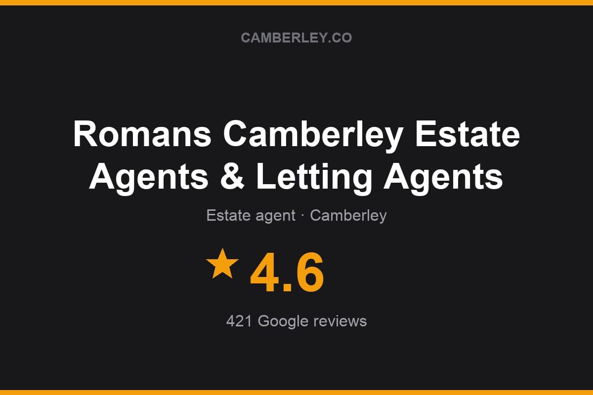 Branded Camberley.co rating card for Romans Camberley Estate Agents & Letting Agents: 4.6 stars, 421 Google reviews
