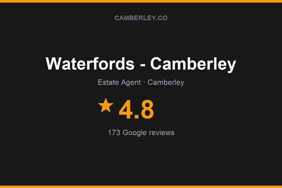Branded Camberley.co rating card for Waterfords - Camberley: 4.8 stars, 173 Google reviews