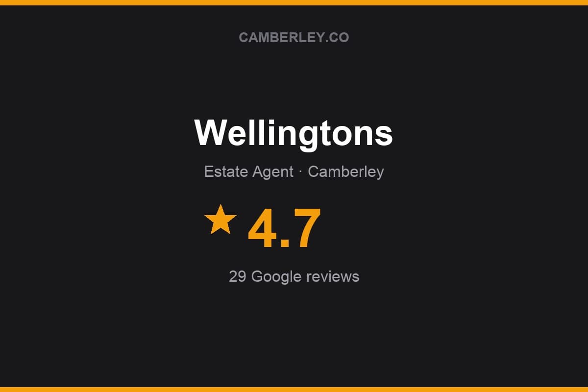 Branded Camberley.co rating card for Wellingtons: 4.7 stars, 29 Google reviews