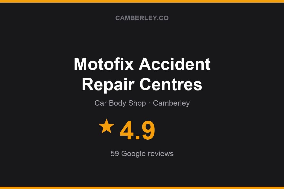 Branded Camberley.co rating card for Motofix Accident Repair Centres: 4.9 stars, 59 Google reviews