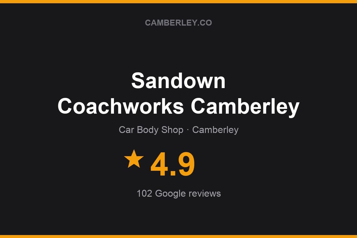 Branded Camberley.co rating card for Sandown Coachworks Camberley: 4.9 stars, 102 Google reviews