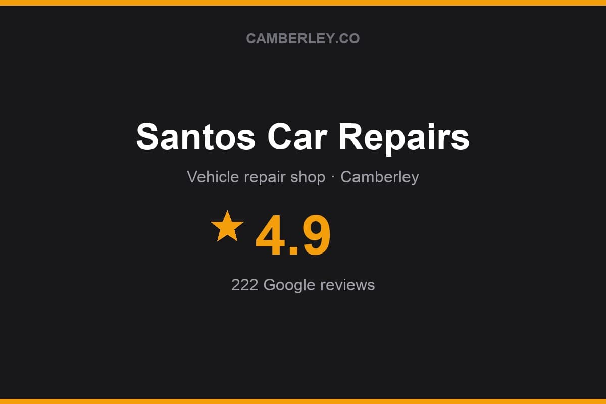 Branded Camberley.co rating card for Santos Car Repairs: 4.9 stars, 222 Google reviews