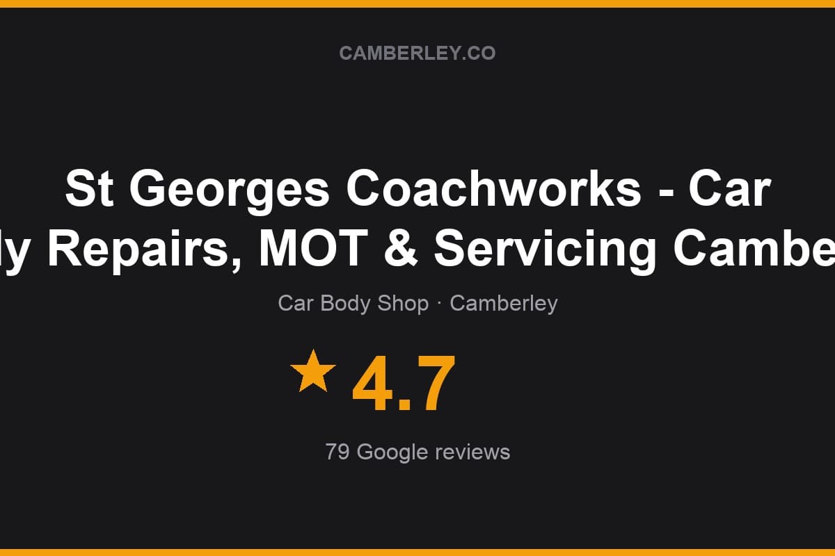 Branded Camberley.co rating card for St Georges Coachworks - Car Body Repairs, MOT & Servicing Camberley: 4.7 stars, 79 Google reviews