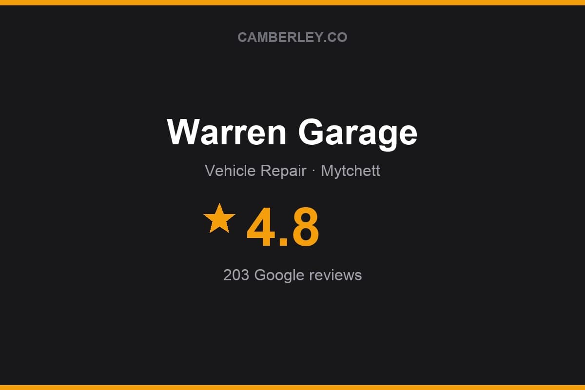 Branded Camberley.co rating card for Warren Garage: 4.8 stars, 203 Google reviews