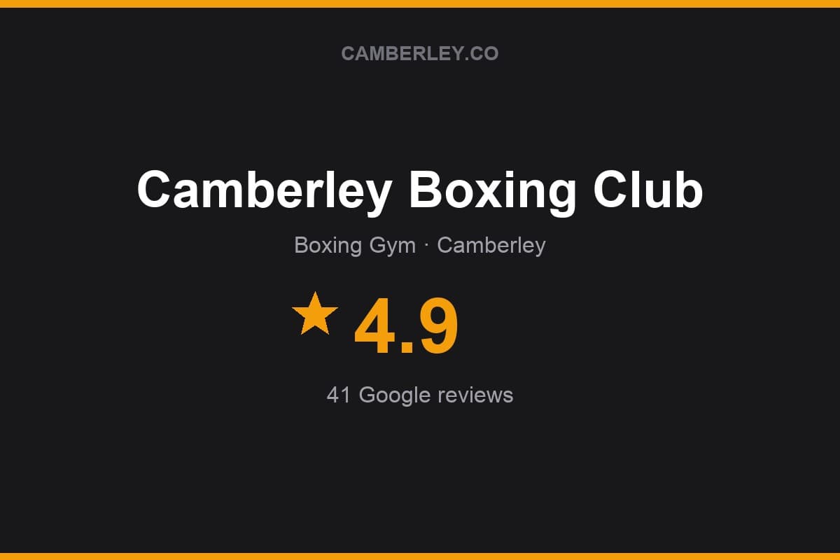 Branded Camberley.co rating card for Camberley Boxing Club: 4.9 stars, 41 Google reviews