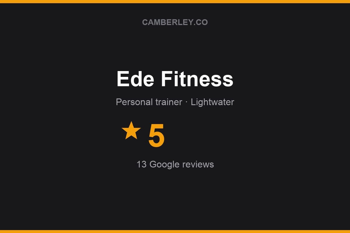 Branded Camberley.co rating card for Ede Fitness: 5 stars, 13 Google reviews