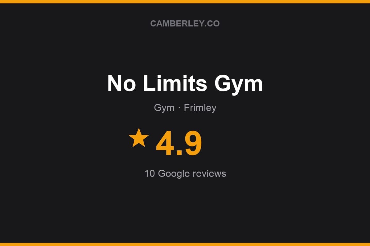 Branded Camberley.co rating card for No Limits Gym: 4.9 stars, 10 Google reviews
