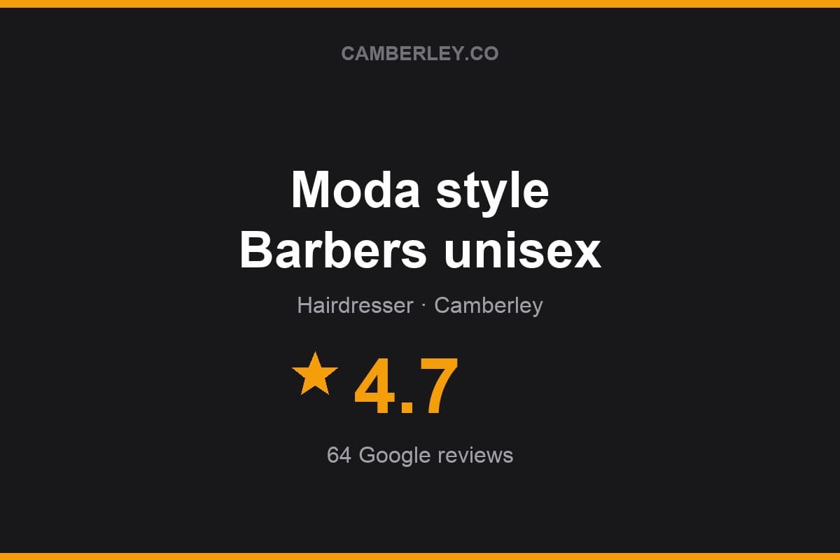 Branded Camberley.co rating card for Moda style Barbers unisex: 4.7 stars, 64 Google reviews