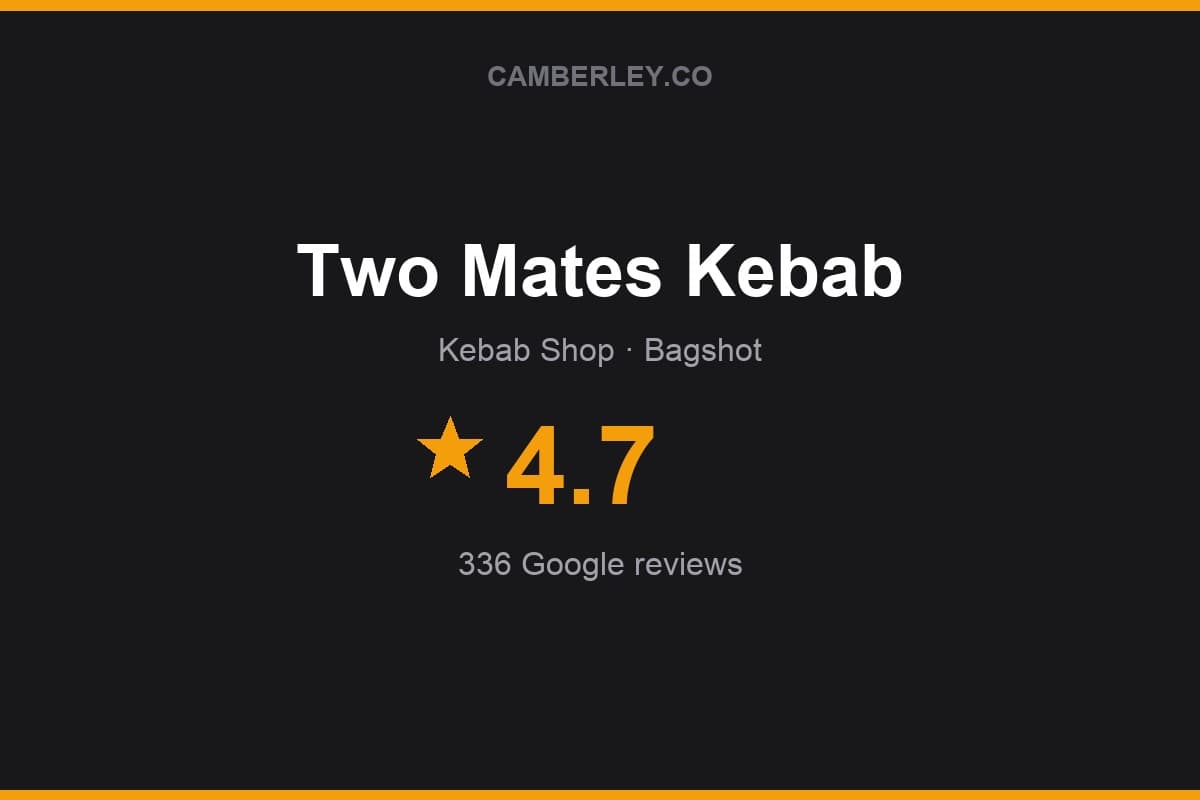 Branded Camberley.co rating card for Two Mates Kebab: 4.7 stars, 336 Google reviews
