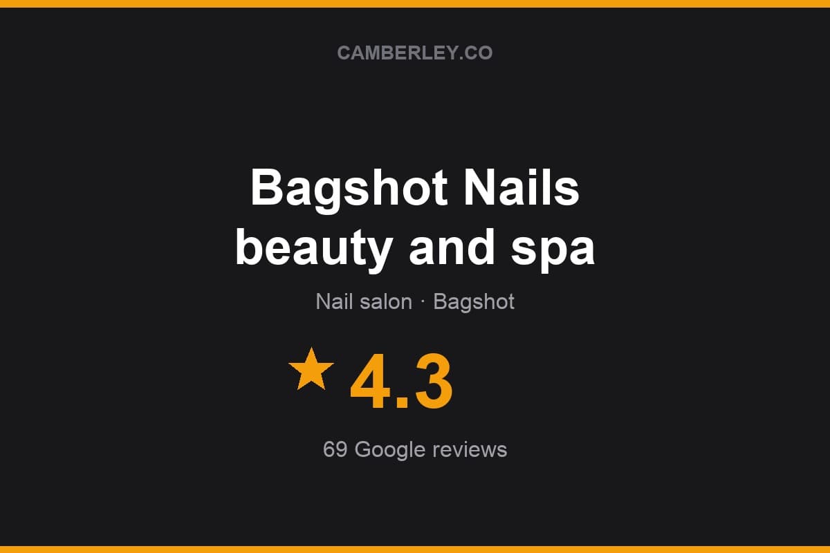 Branded Camberley.co rating card for Bagshot Nails beauty and spa: 4.3 stars, 69 Google reviews