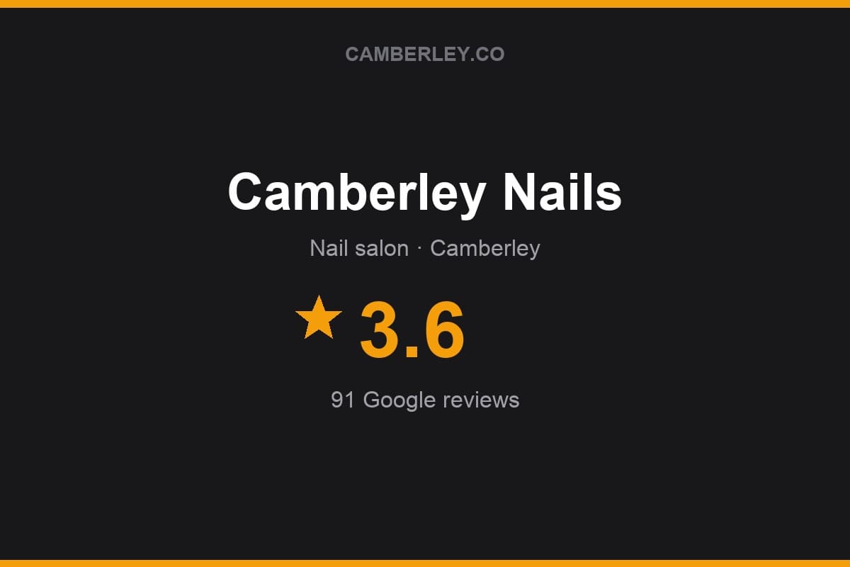 Branded Camberley.co rating card for Camberley Nails: 3.6 stars, 91 Google reviews