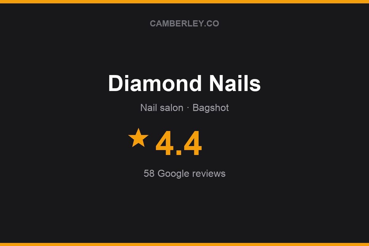 Branded Camberley.co rating card for Diamond Nails: 4.4 stars, 58 Google reviews