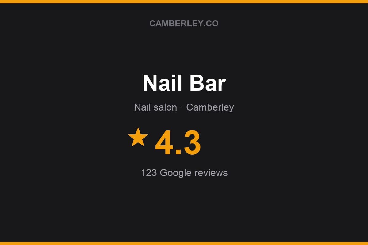 Branded Camberley.co rating card for Nail Bar: 4.3 stars, 123 Google reviews