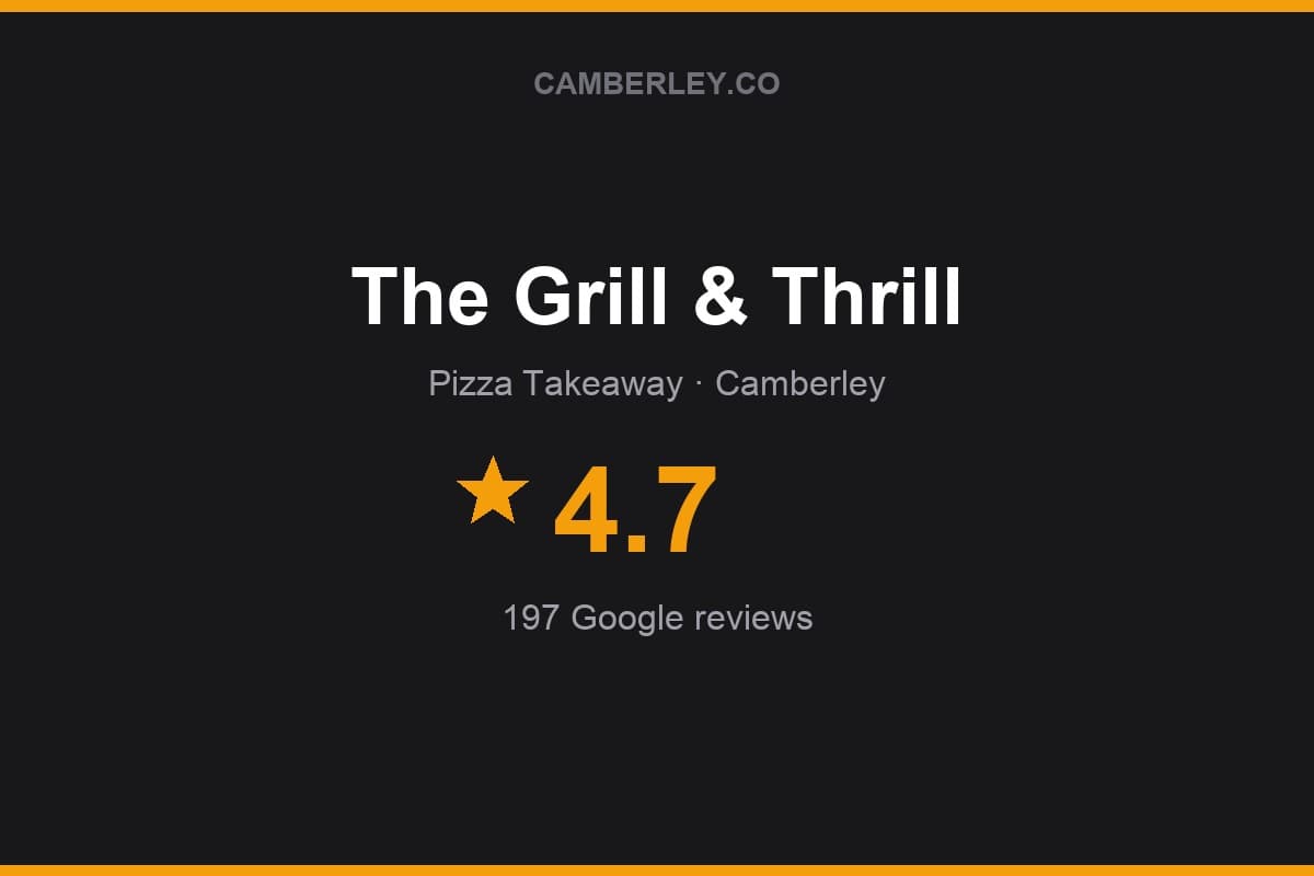 Branded Camberley.co rating card for The Grill & Thrill: 4.7 stars, 197 Google reviews