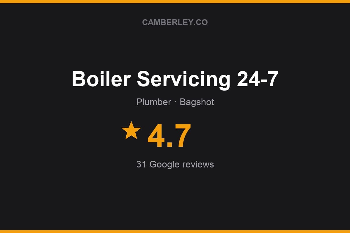 Branded Camberley.co rating card for Boiler Servicing 24-7: 4.7 stars, 31 Google reviews