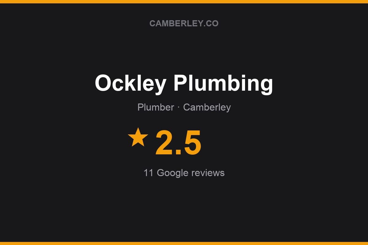 Branded Camberley.co rating card for Ockley Plumbing: 2.5 stars, 11 Google reviews