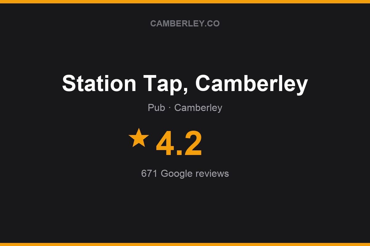 Branded Camberley.co rating card for Station Tap, Camberley: 4.2 stars, 671 Google reviews