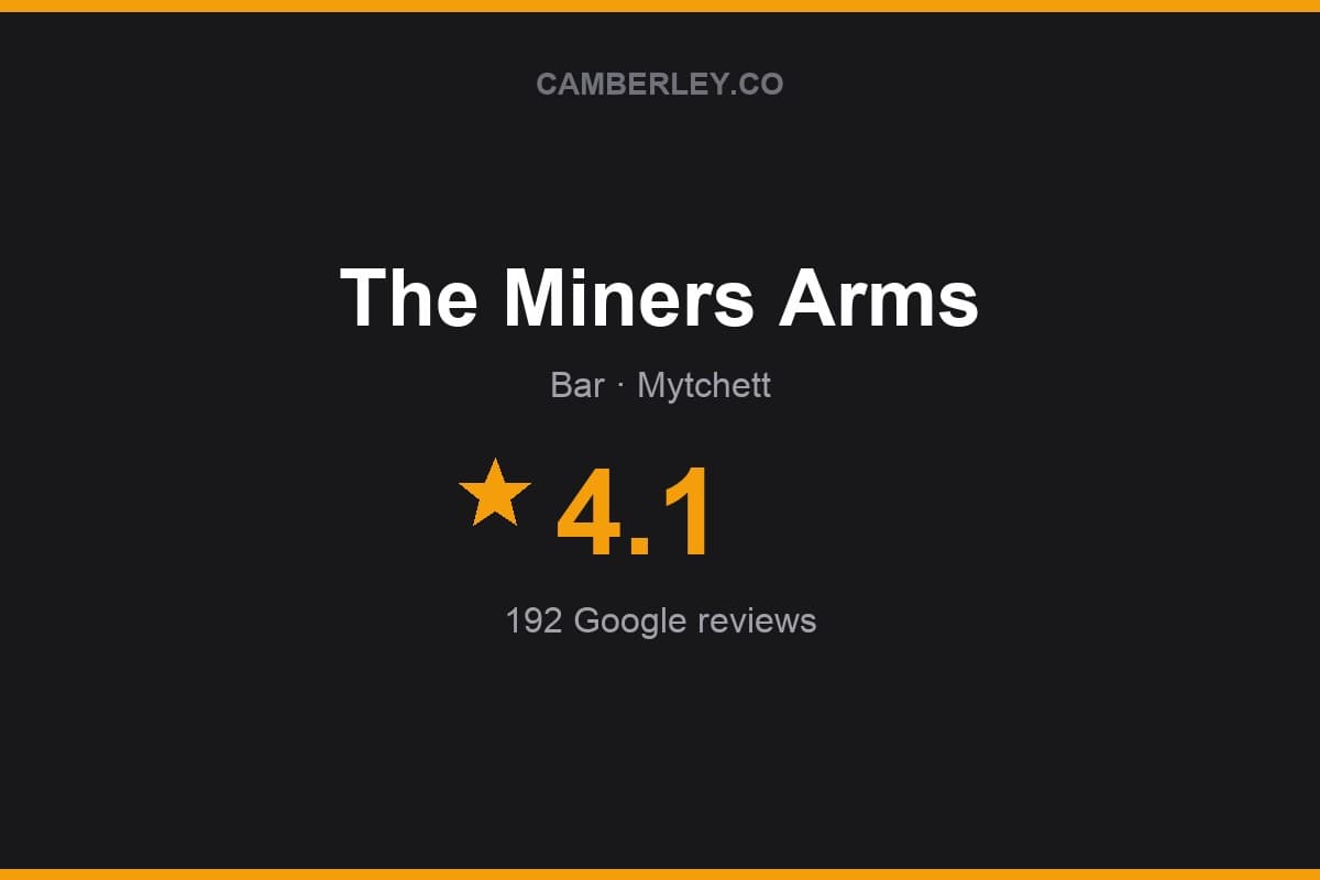 Branded Camberley.co rating card for The Miners Arms: 4.1 stars, 192 Google reviews