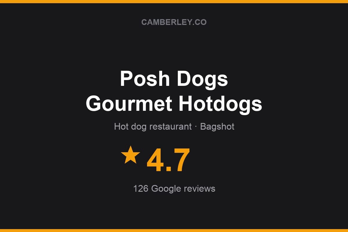 Branded Camberley.co rating card for Posh Dogs Gourmet Hotdogs: 4.7 stars, 126 Google reviews