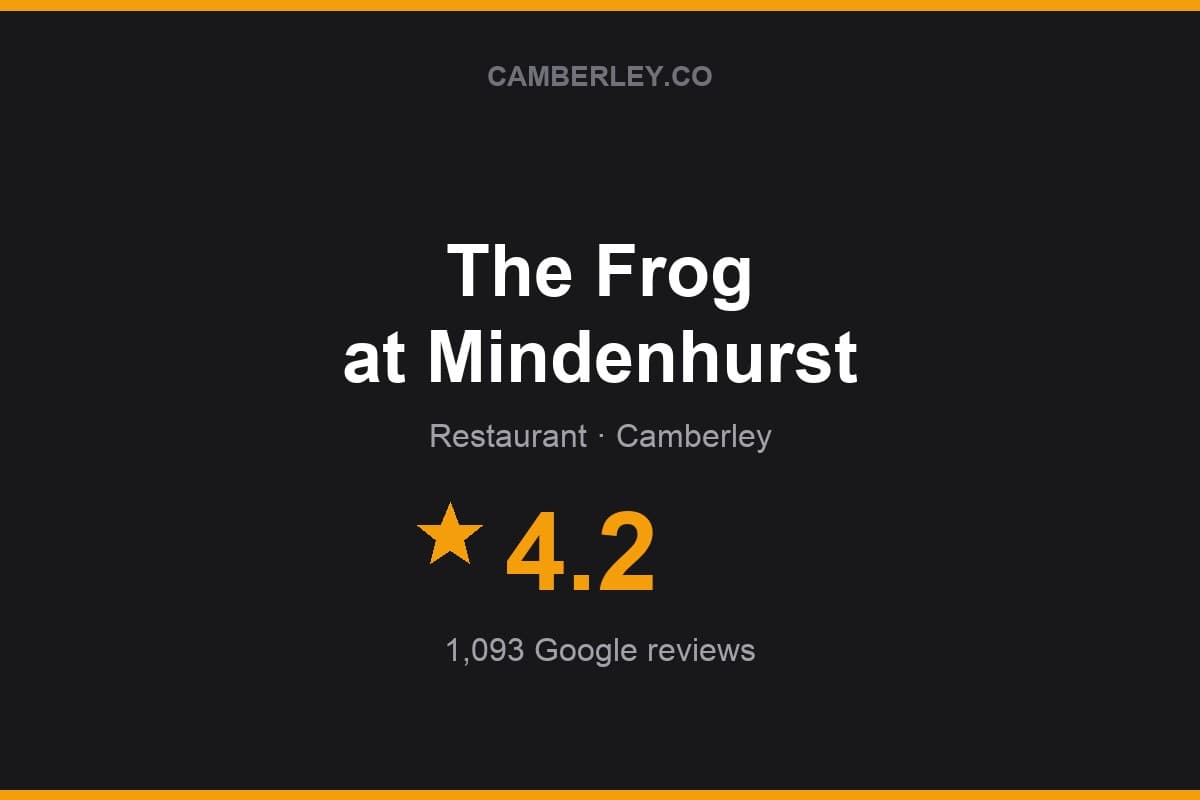 Branded Camberley.co rating card for The Frog at Mindenhurst: 4.2 stars, 1,093 Google reviews